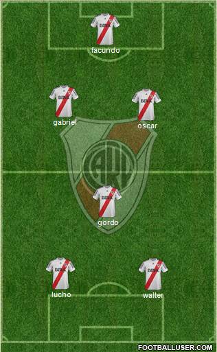 River Plate Formation 2013