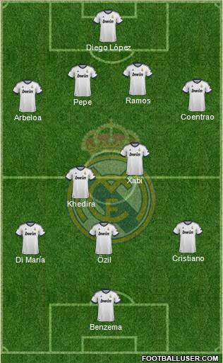 Real Madrid C.F. Formation 2013