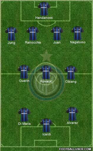 F.C. Internazionale Formation 2013