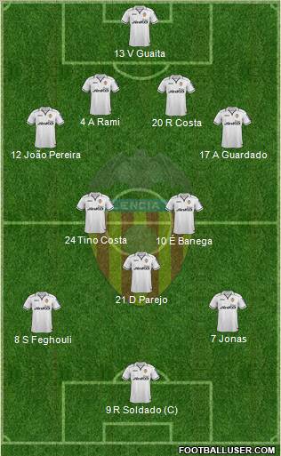 Valencia C.F., S.A.D. Formation 2013