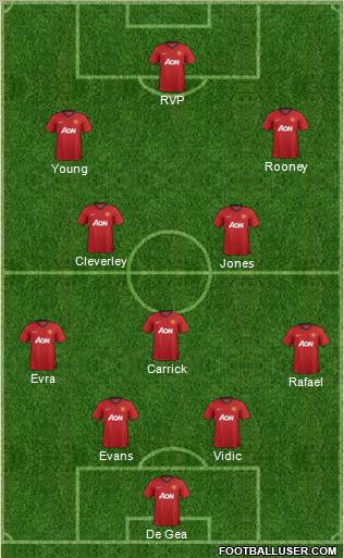 Manchester United Formation 2013