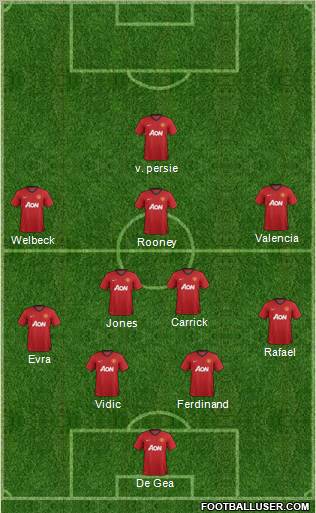 Manchester United Formation 2013