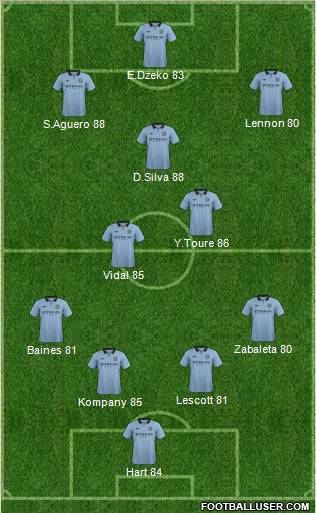 Manchester City Formation 2013
