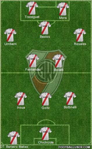 River Plate Formation 2013