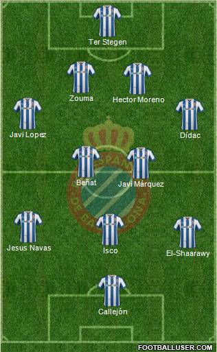 R.C.D. Espanyol de Barcelona S.A.D. Formation 2013