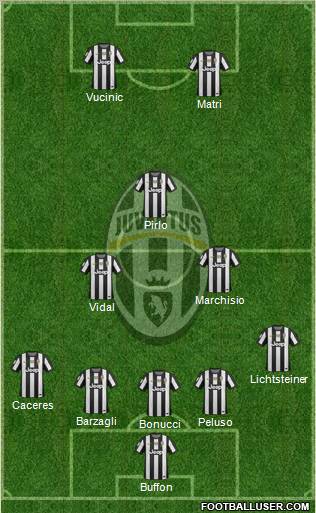 Juventus Formation 2013