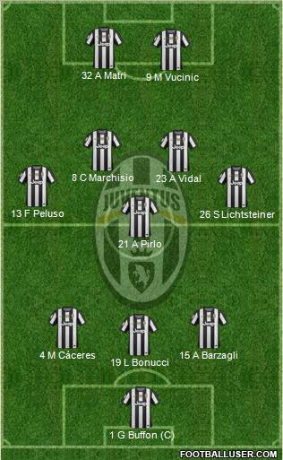 Juventus Formation 2013