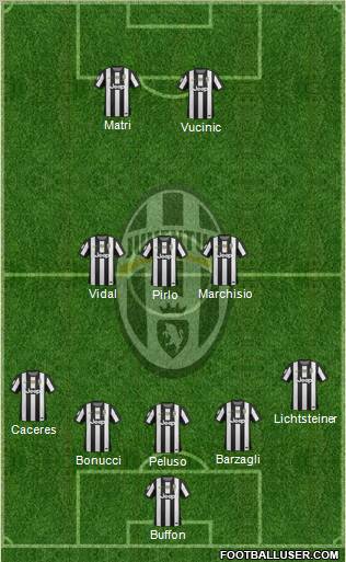 Juventus Formation 2013