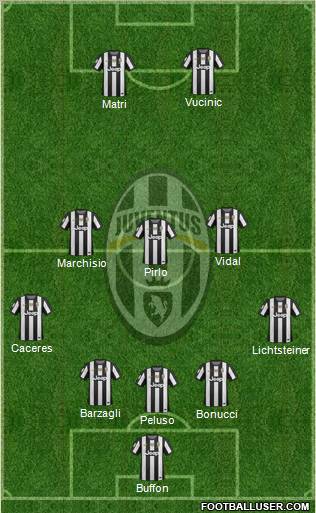 Juventus Formation 2013
