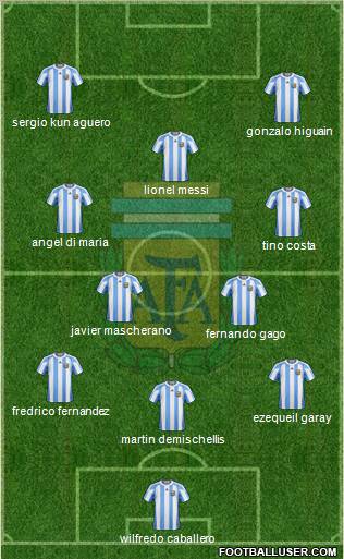 Argentina Formation 2013
