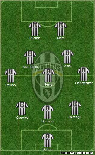 Juventus Formation 2013