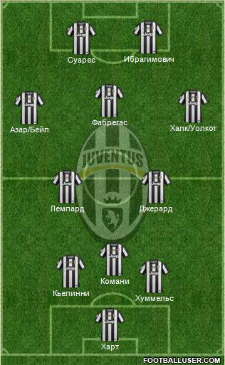 Juventus Formation 2013