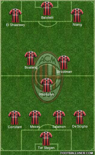 A.C. Milan Formation 2013