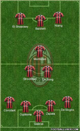 A.C. Milan Formation 2013