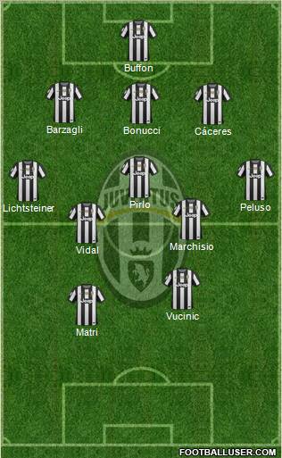 Juventus Formation 2013