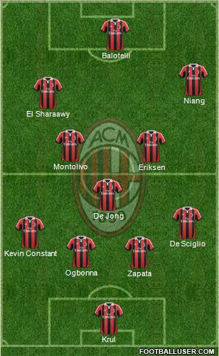 A.C. Milan Formation 2013
