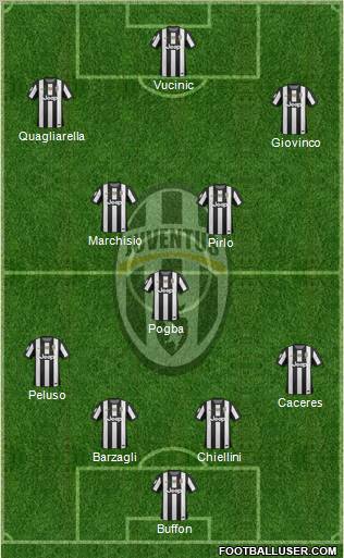 Juventus Formation 2013
