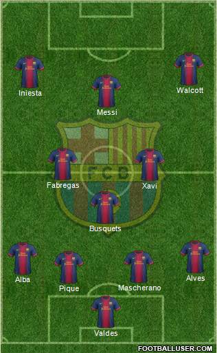 F.C. Barcelona Formation 2013