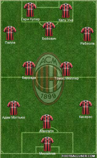 A.C. Milan Formation 2013