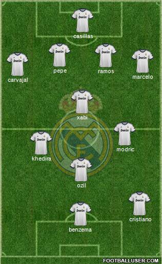 Real Madrid C.F. Formation 2013