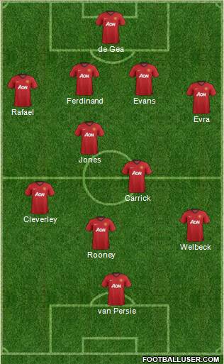 Manchester United Formation 2013