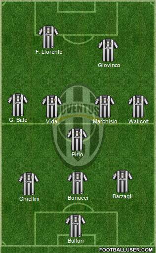 Juventus Formation 2013