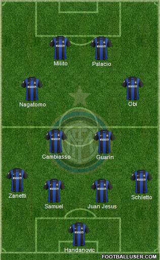 F.C. Internazionale Formation 2013