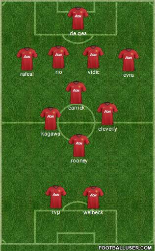 Manchester United Formation 2013