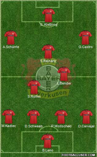 Bayer 04 Leverkusen Formation 2013