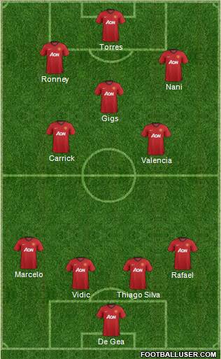 Manchester United Formation 2013