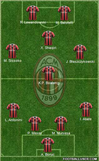 A.C. Milan Formation 2013