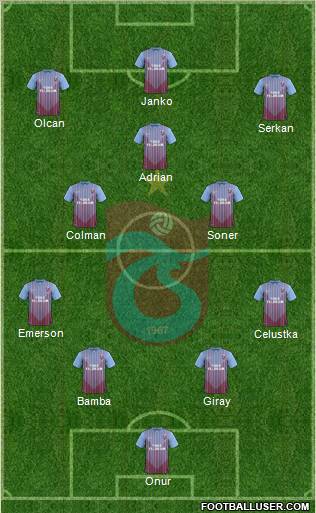 Trabzonspor Formation 2013