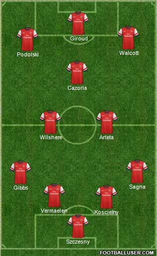 Arsenal Formation 2013