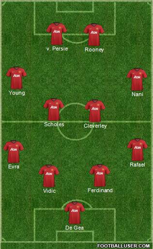 Manchester United Formation 2013