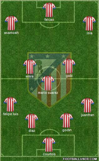 C. Atlético Madrid S.A.D. Formation 2013