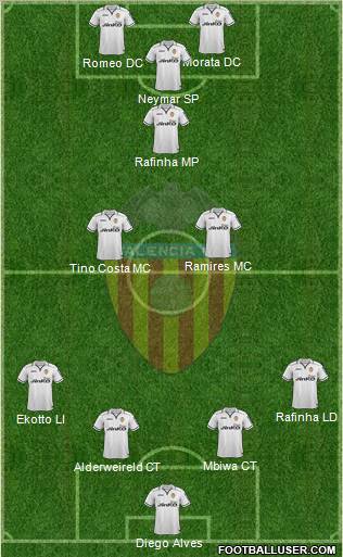 Valencia C.F., S.A.D. Formation 2013