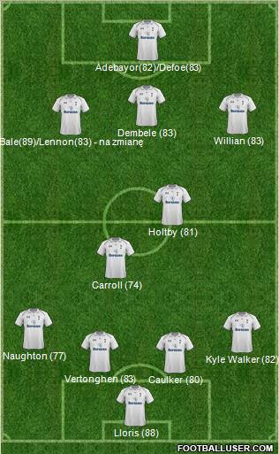 Tottenham Hotspur Formation 2013