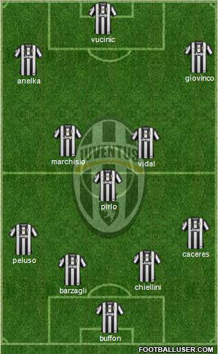 Juventus Formation 2013