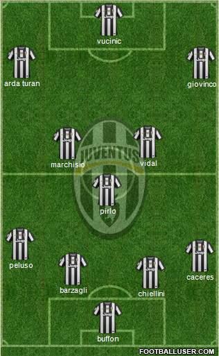 Juventus Formation 2013