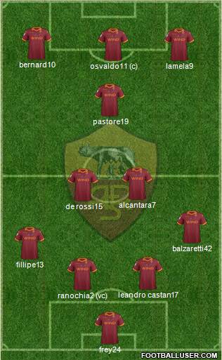 AS Roma Formation 2013