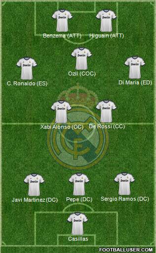 Real Madrid C.F. Formation 2013