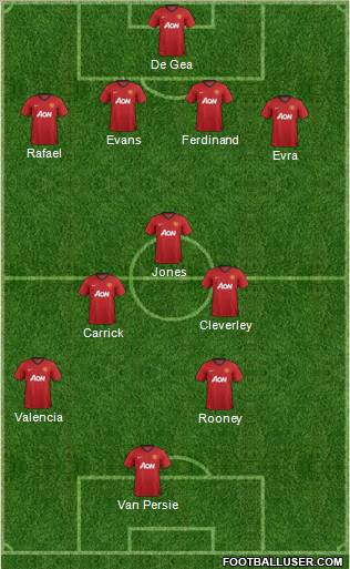 Manchester United Formation 2013