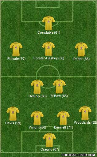 Oxford United Formation 2013