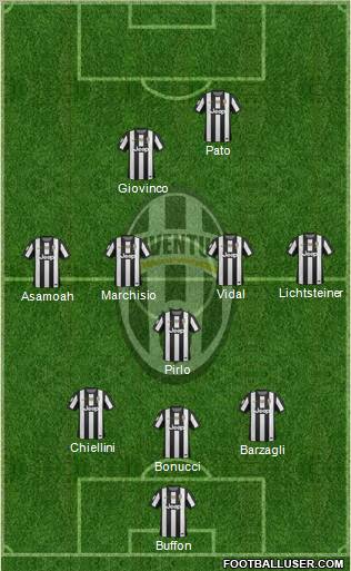 Juventus Formation 2013