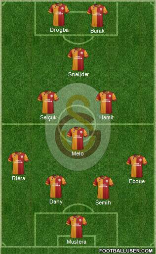 Galatasaray SK Formation 2013