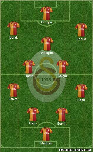 Galatasaray SK Formation 2013