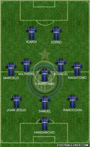 F.C. Internazionale Formation 2013