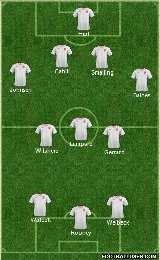 England Formation 2013