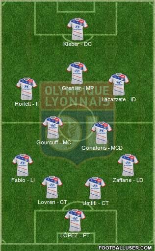 Olympique Lyonnais Formation 2013