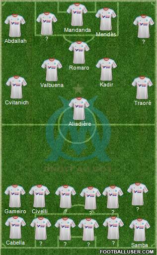 Olympique de Marseille Formation 2013